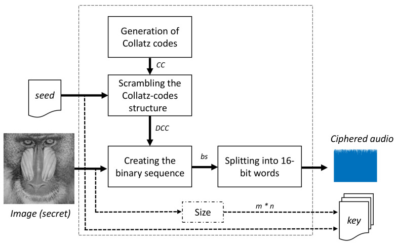 Figure 2