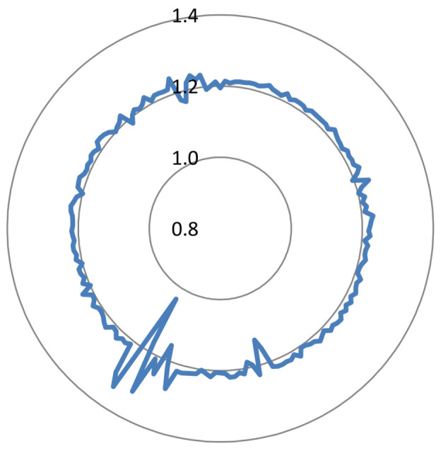 Figure 12