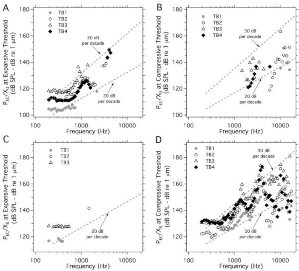 Figure 9.