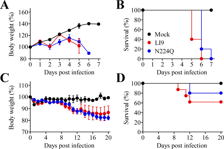 Fig 4