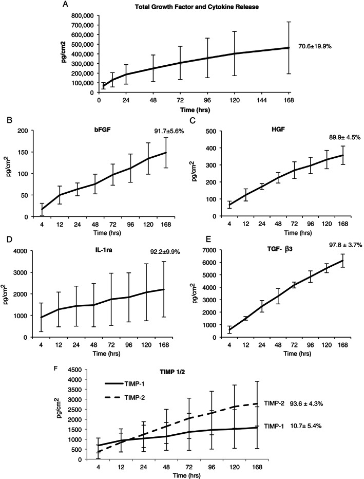 IWJ-12748-FIG-0002-b