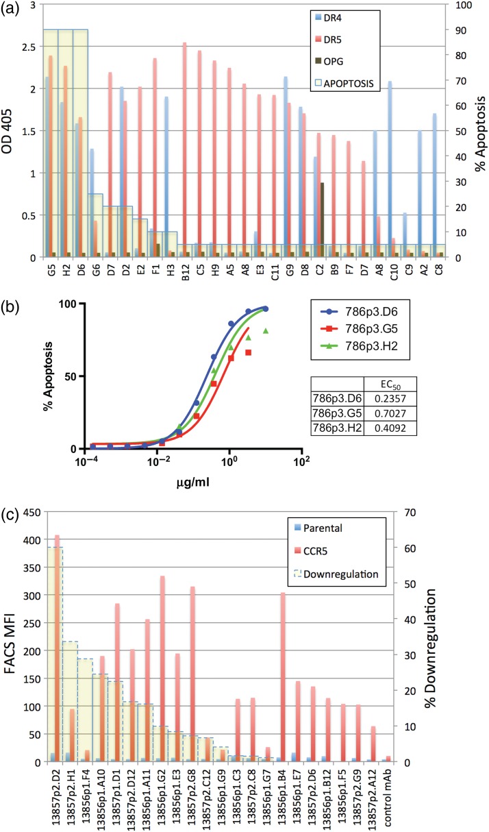 Fig. 2.