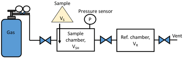 Figure 2.