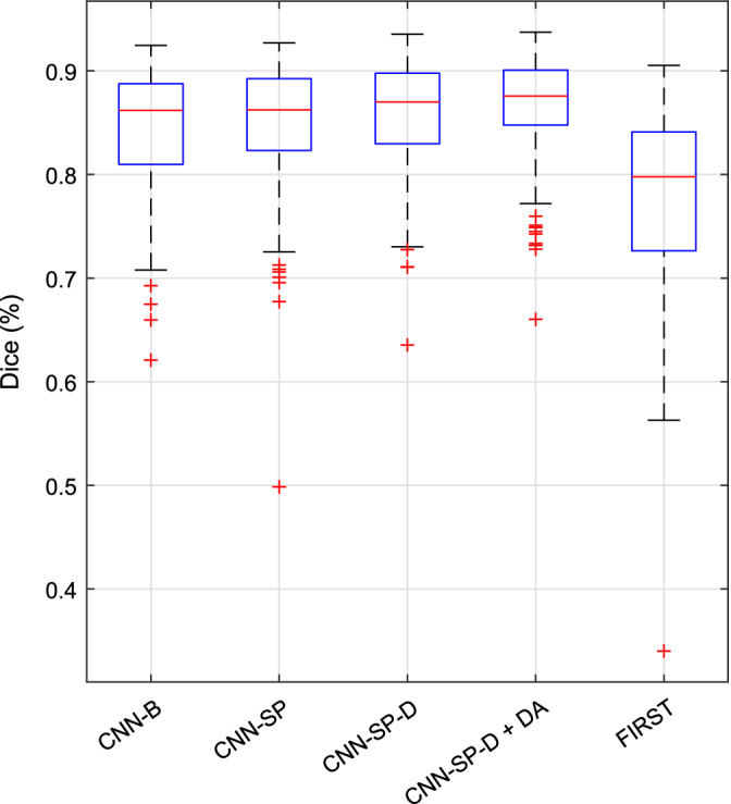 Figure 10