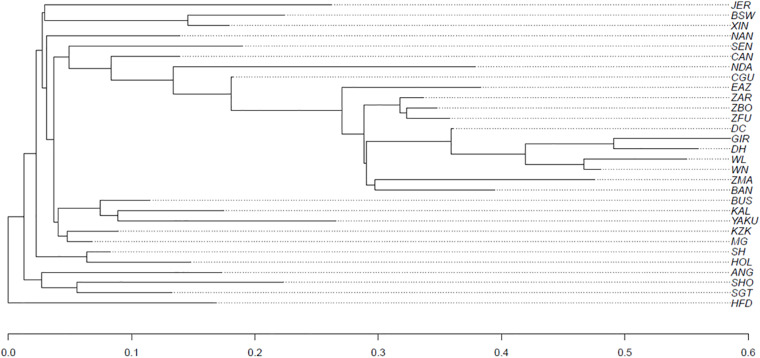 FIGURE 6