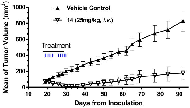 Figure 10