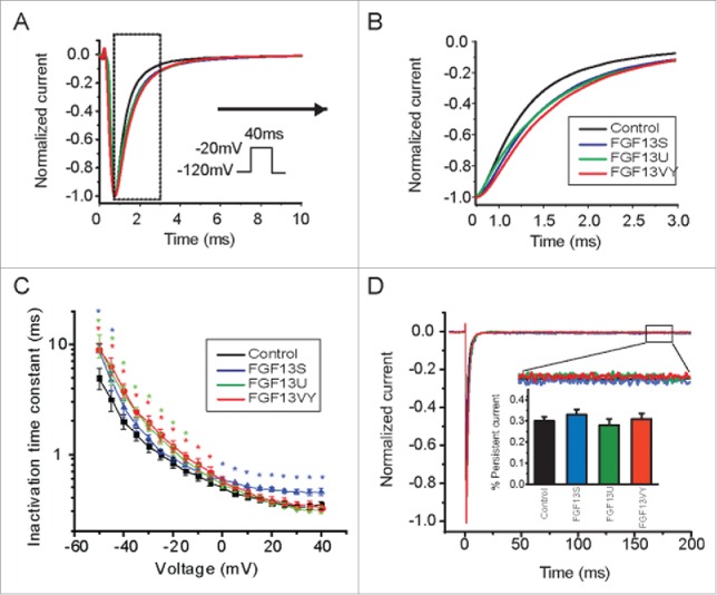 Figure 2.