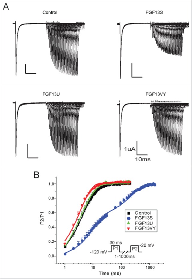 Figure 6.