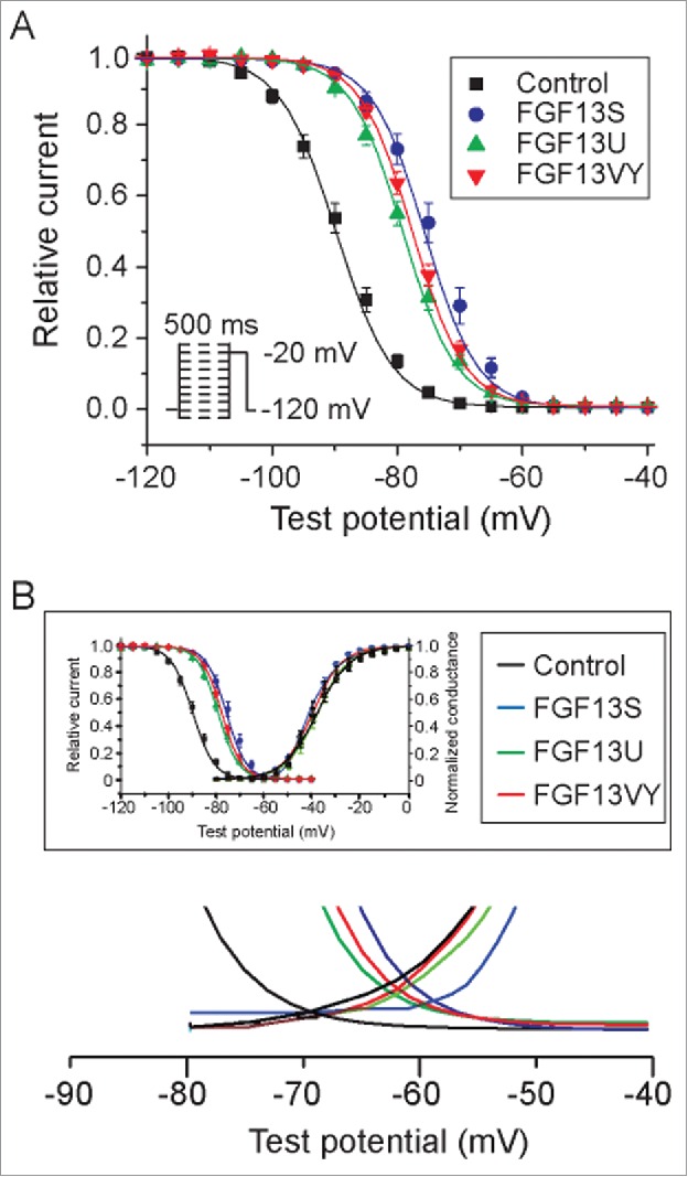 Figure 4.