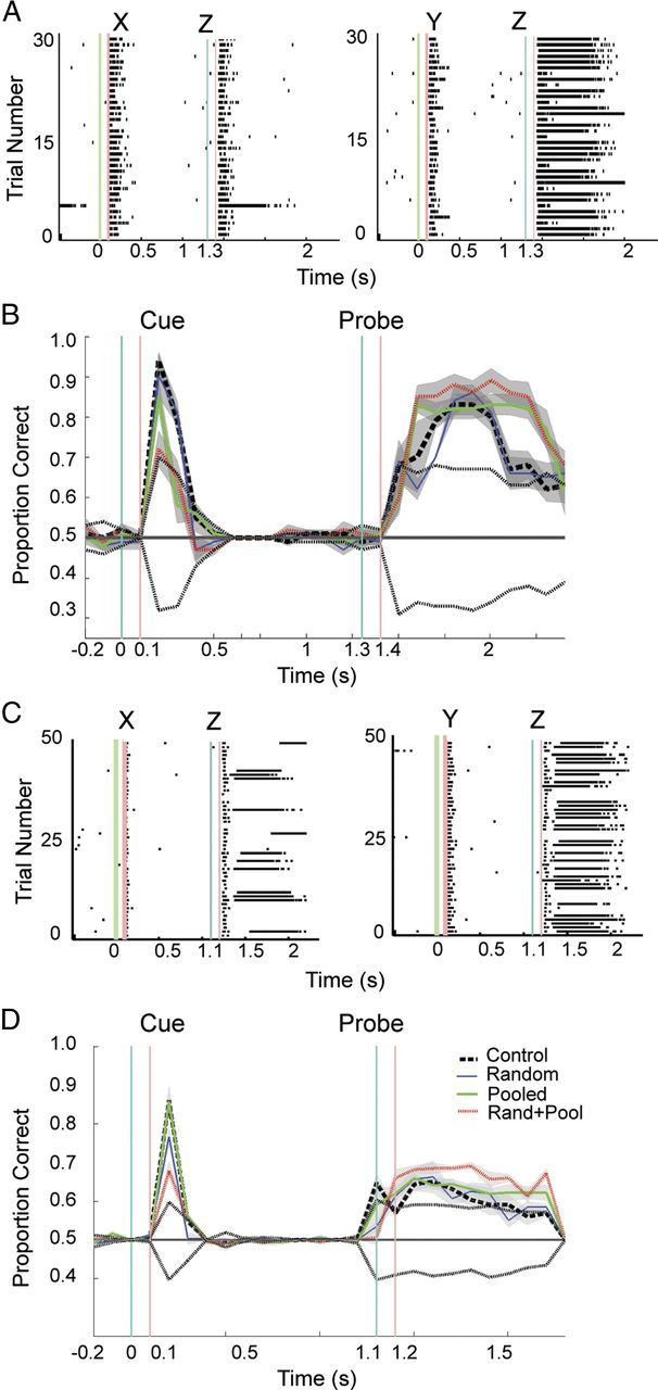 Figure 12.