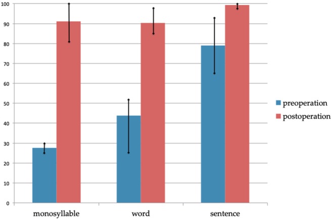 Figure 37