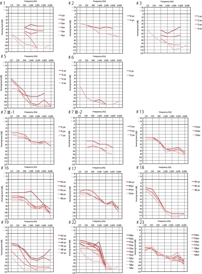 Figure 36