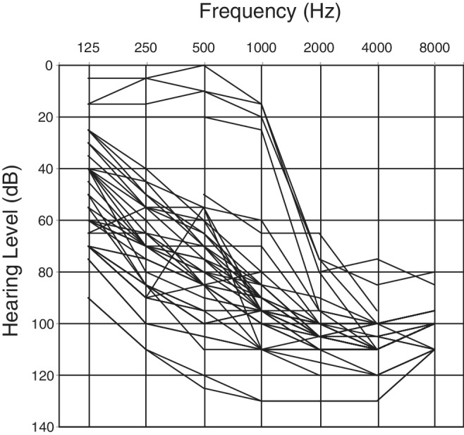 Figure 18