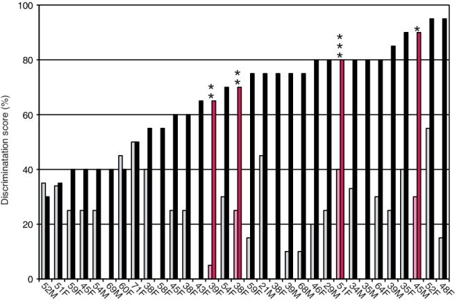 Figure 29