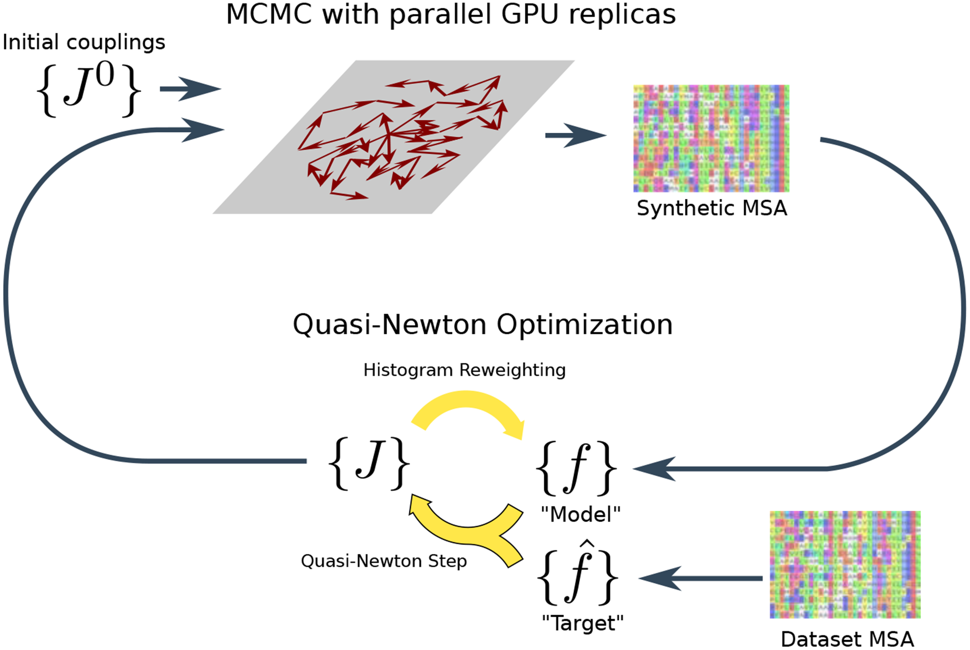 Figure 2: