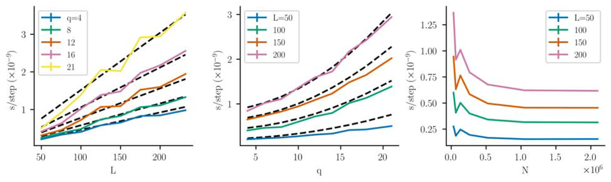 Figure 3: