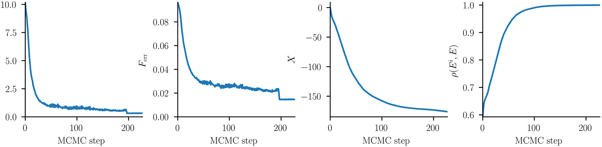 Figure 6: