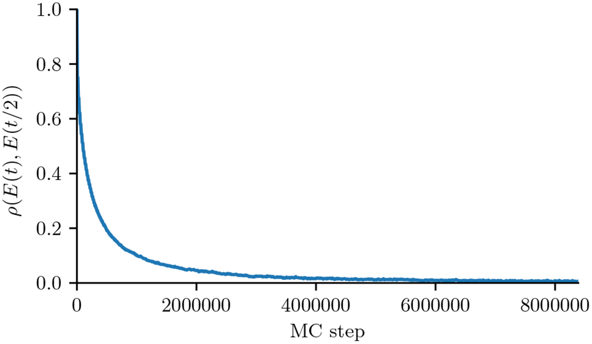 Figure 5: