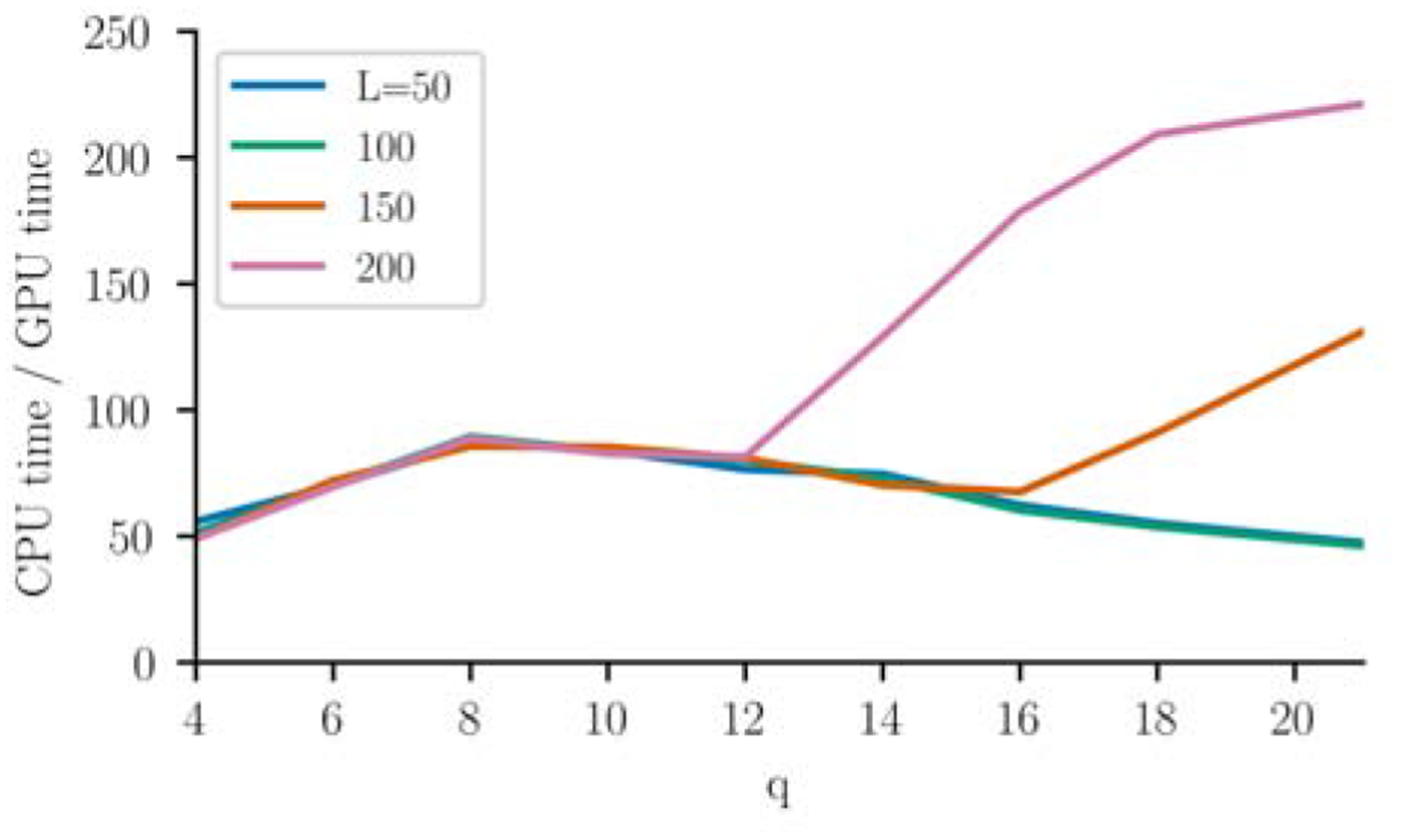 Figure 4: