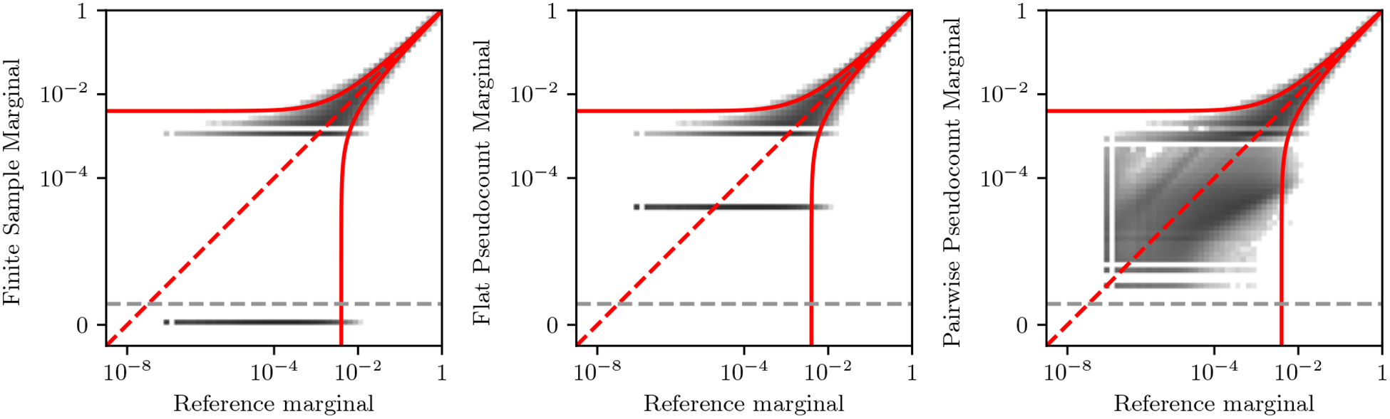 Figure 7: