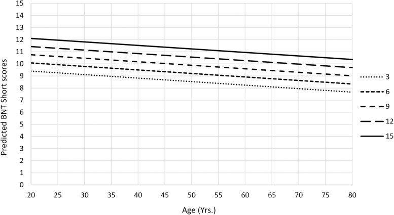 FIGURE 3