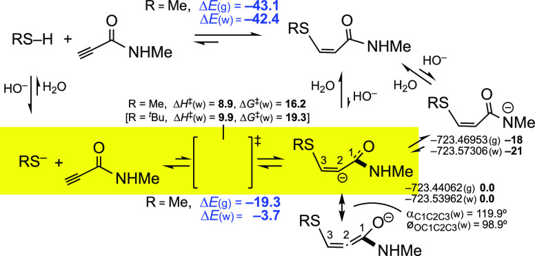 Scheme 6