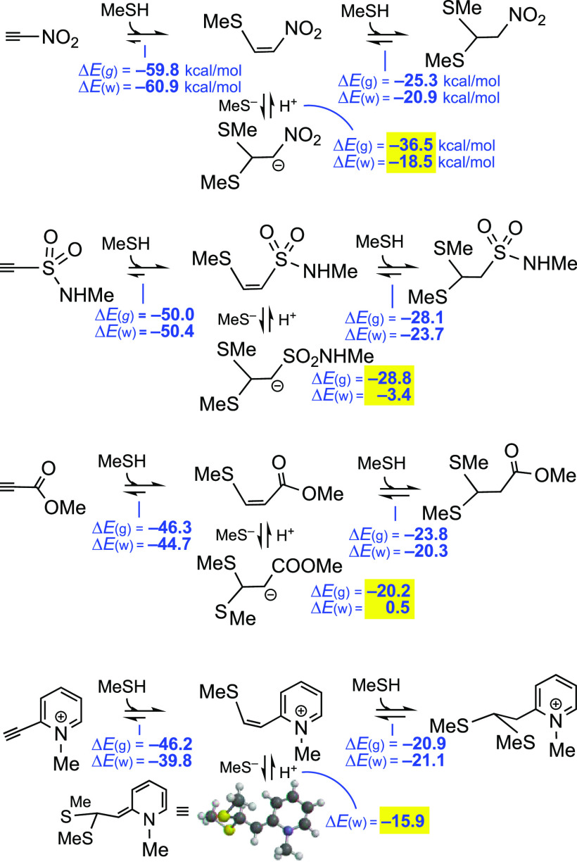 Scheme 10