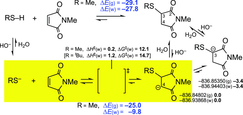 Scheme 4