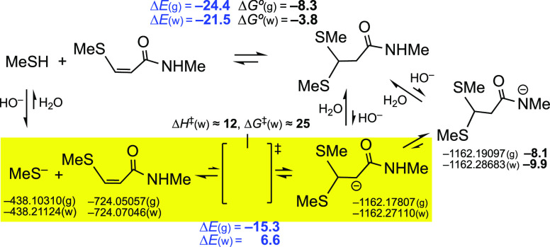 Scheme 9