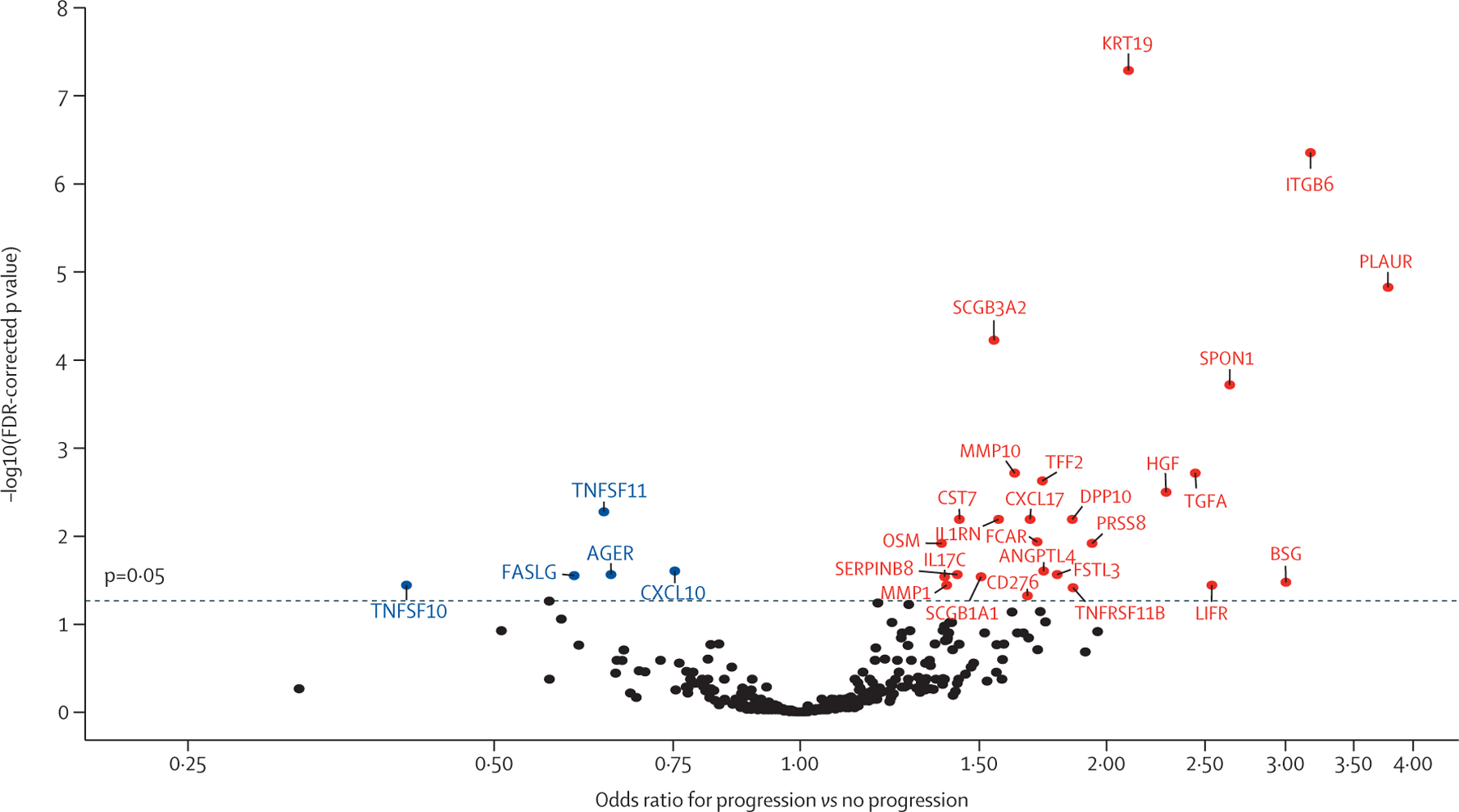 Figure 1: