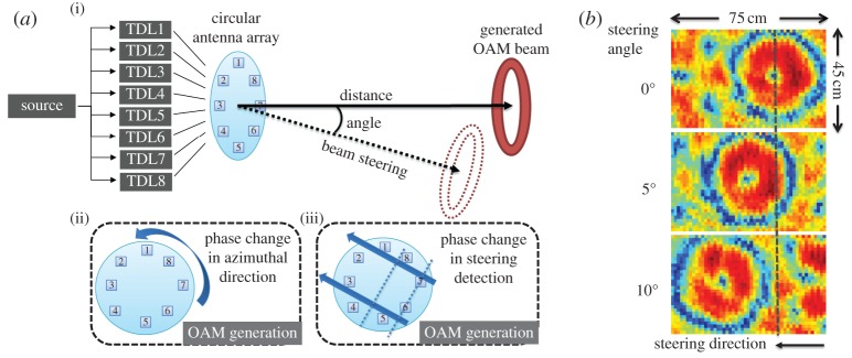 Figure 11.