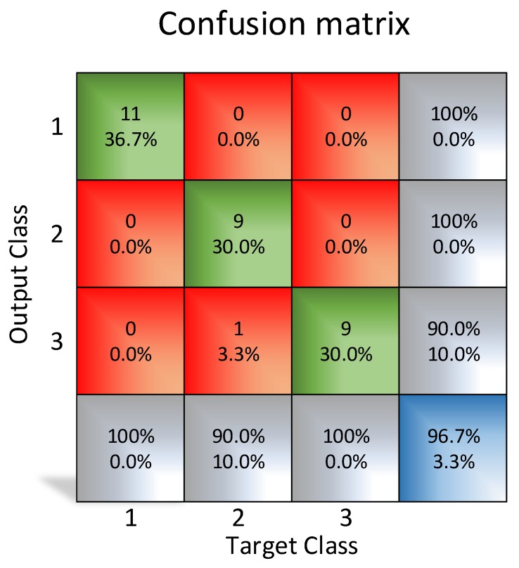 Figure 14