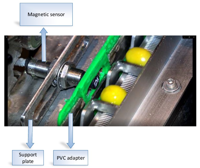 Figure 5