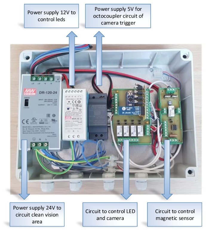 Figure 6