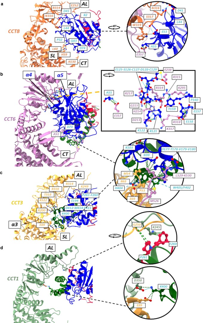 Extended Data Fig. 8