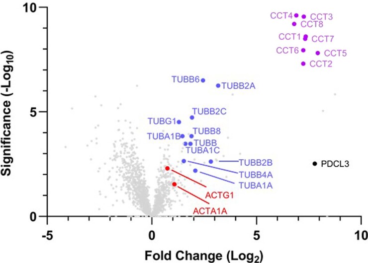 Extended Data Fig. 2