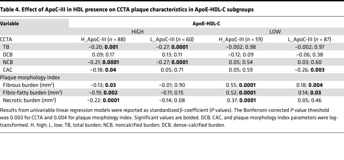 graphic file with name jciinsight-7-159577-g114.jpg