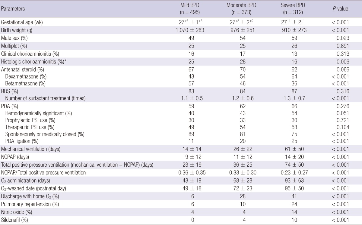 graphic file with name jkms-27-914-i001.jpg