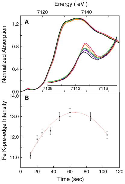 Fig. 5