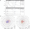 Figure 5