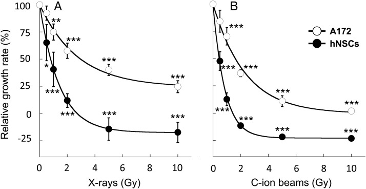 Fig. 2.