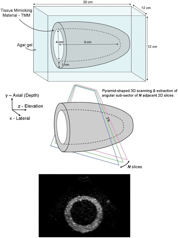 Figure 1.