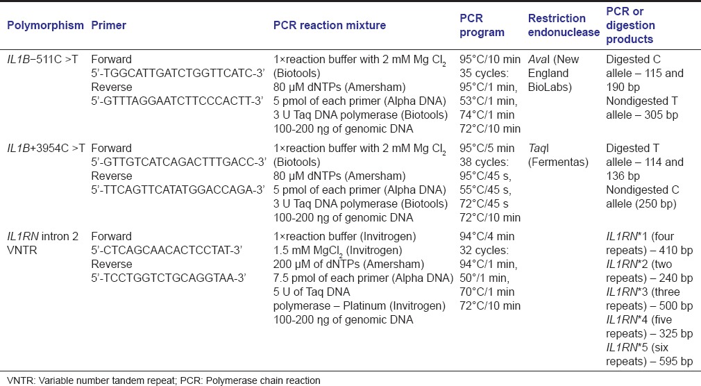 graphic file with name CCD-7-349-g001.jpg