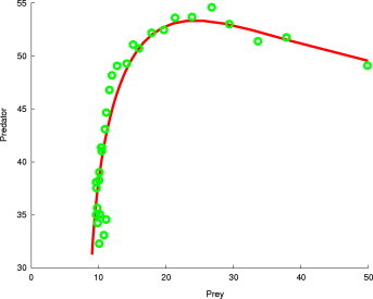 Fig. 6