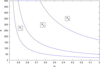 Fig. 5