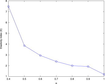 Fig. 7