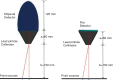 Figure 25