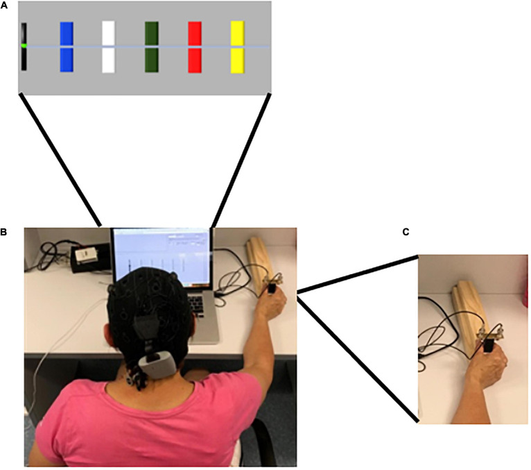 FIGURE 3