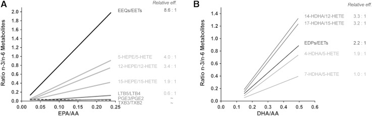 Fig. 10.