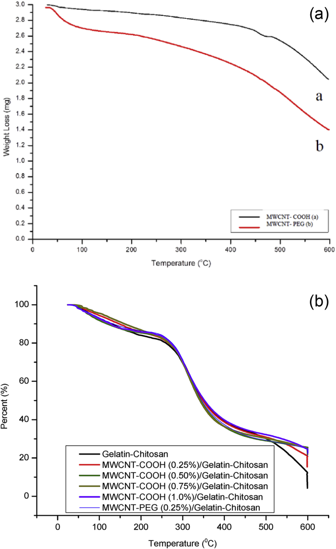 Fig. 6